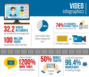 Video Infographics